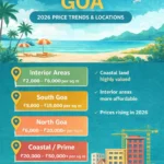 Latest Land Rates in Goa 2026 | Price Trends & Locations